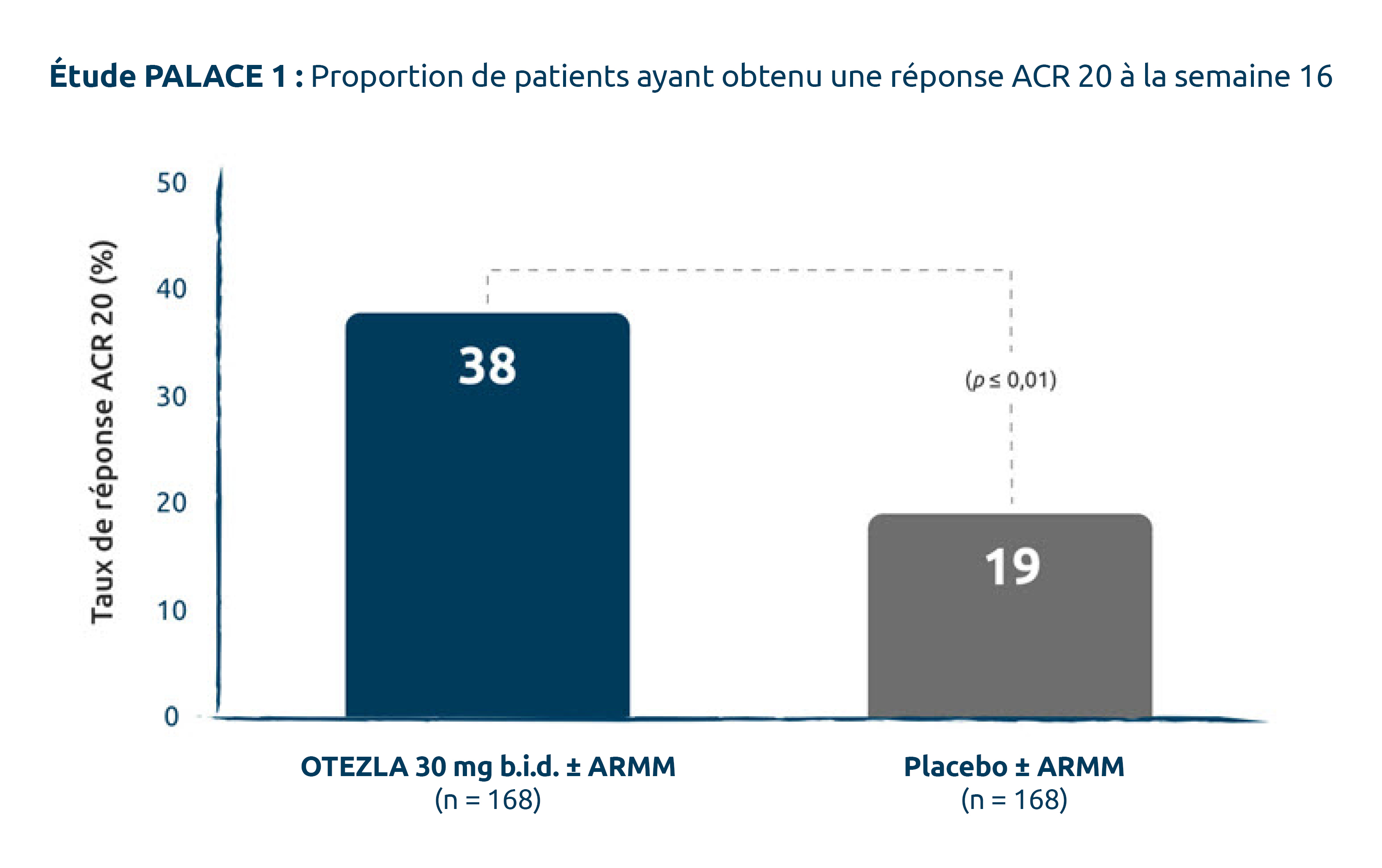 acr20-response-at-week16