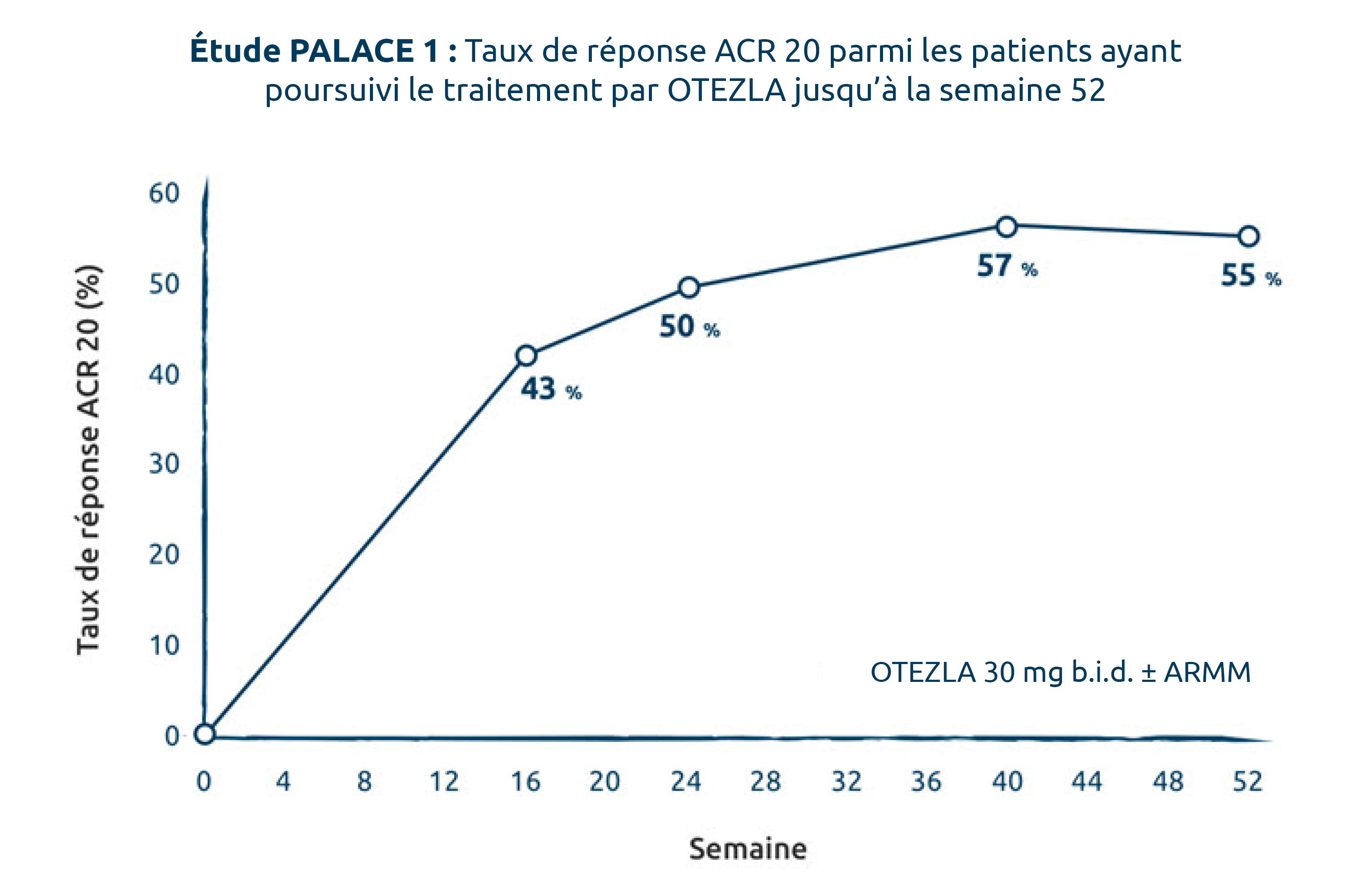 acr20-response-at-week52