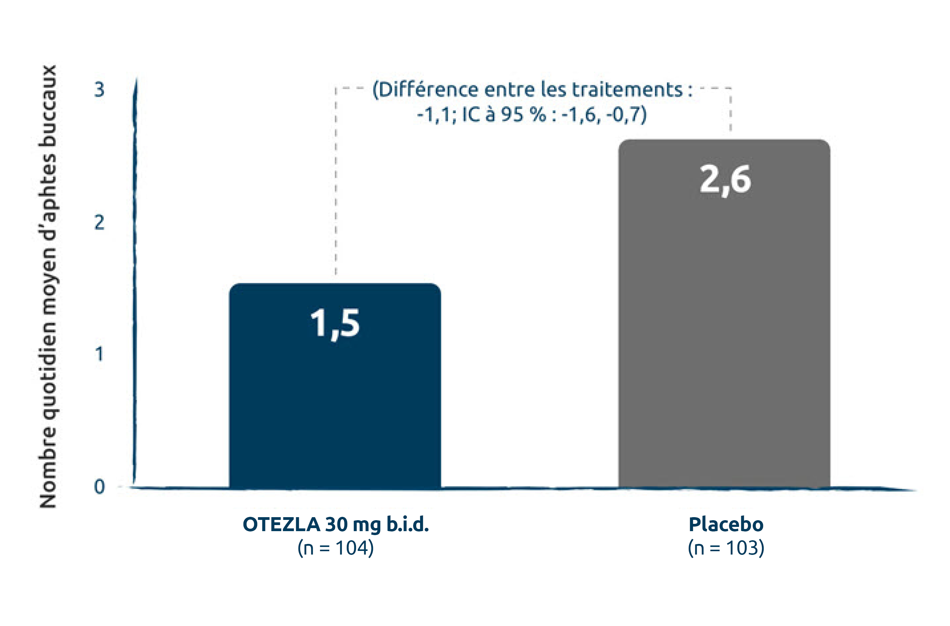 relief-study-response-at-week-12