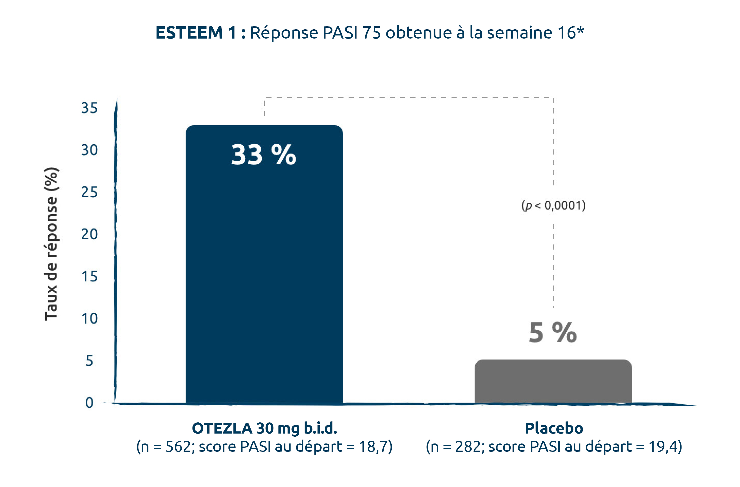 pasi-75-response-at-week16